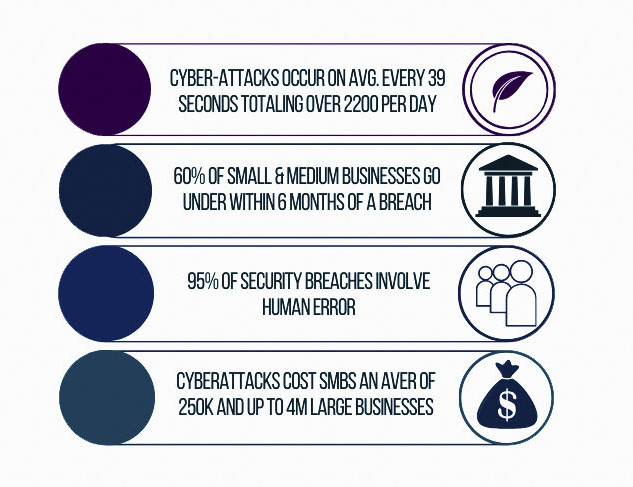 Cyber Security Stats