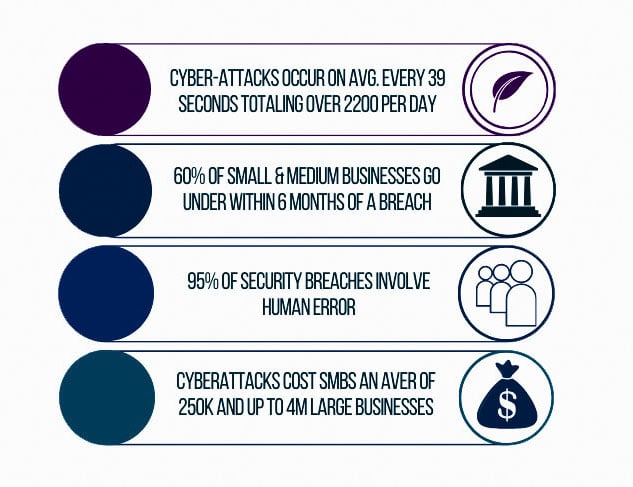 Cyber Security Stats